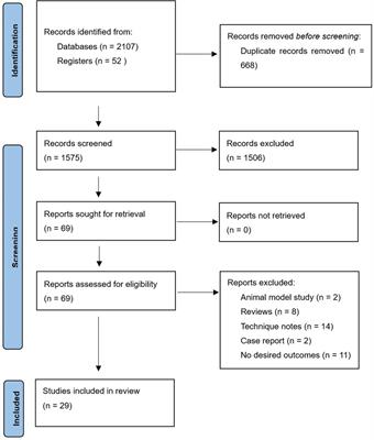 Biomechanical outcomes of superior capsular reconstruction for irreparable rotator cuff tears by different graft materials-a systematic review and meta-analysis